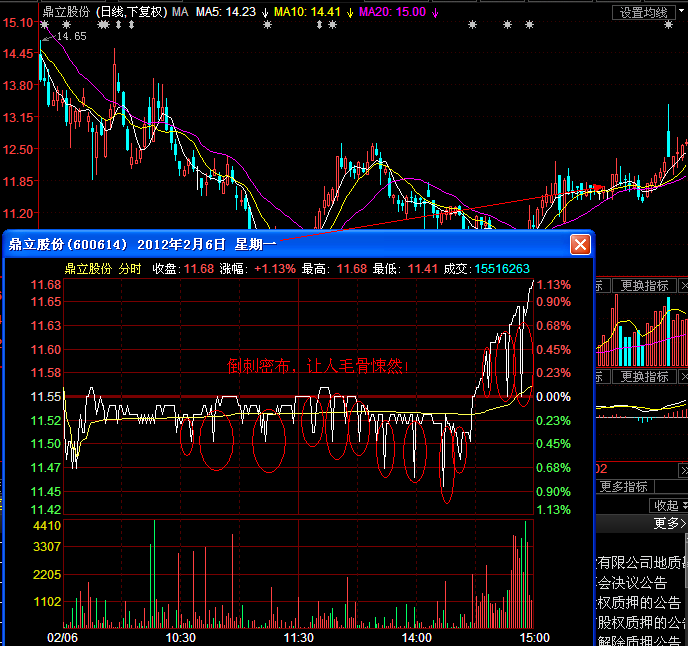 分时图之倒刺型讲解