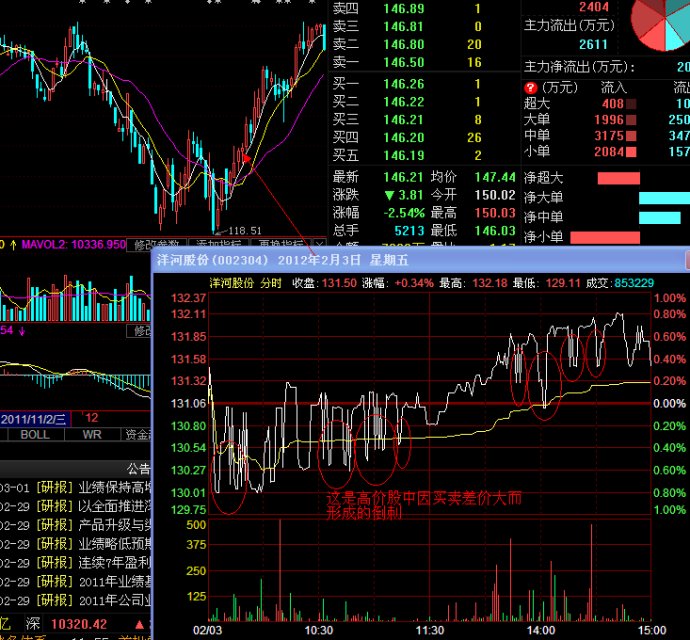 分时图之倒刺型讲解