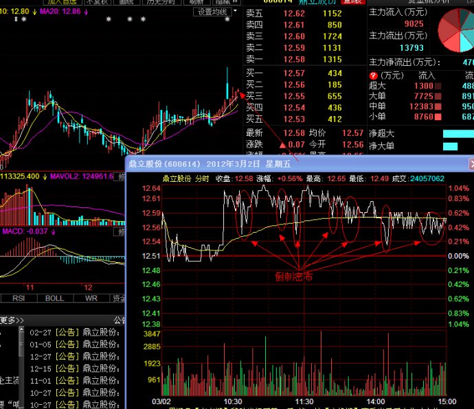 分时图之倒刺型讲解