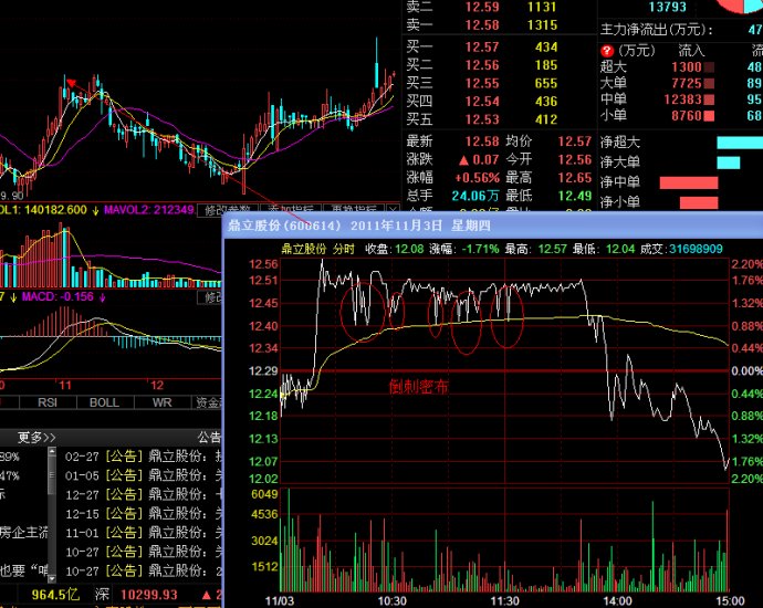分时图之倒刺型讲解