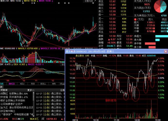 分时图之倒刺型讲解