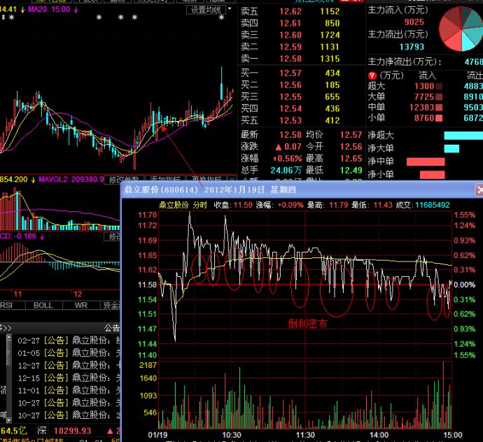 分时图之倒刺型讲解