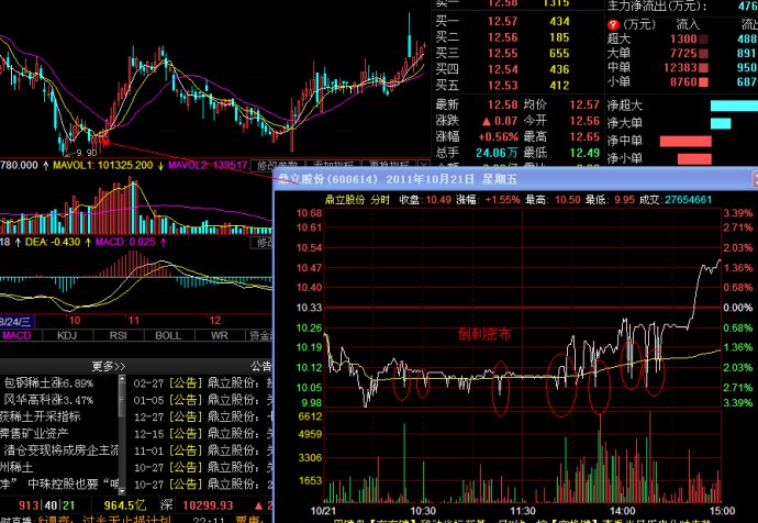 分时图之倒刺型讲解