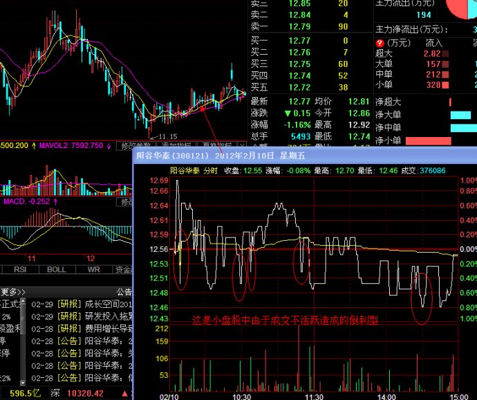 分时图之倒刺型讲解