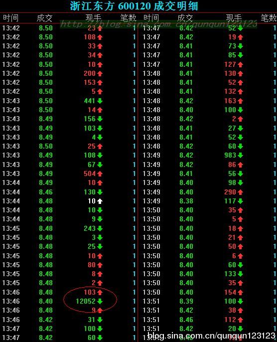 分时图之主力准备撤退讲解