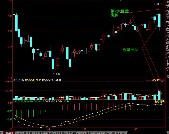 分时图之主力准备撤退讲解