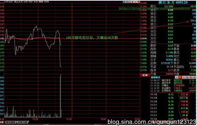 分时图之主力准备撤退讲解