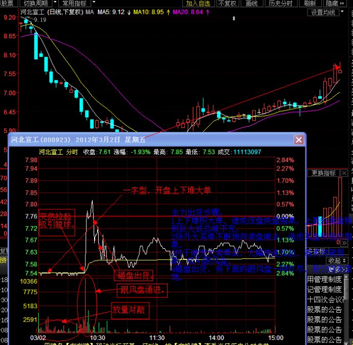 分时图之一字型讲解