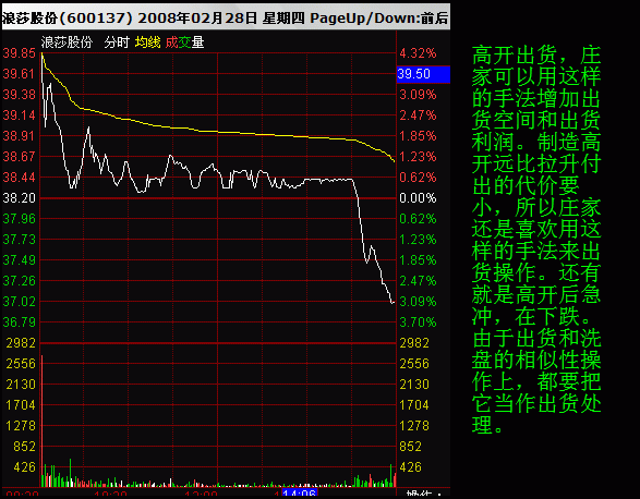 如何看分时图和均价线