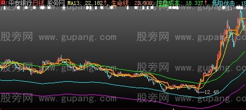 大智慧三线主图指标公式