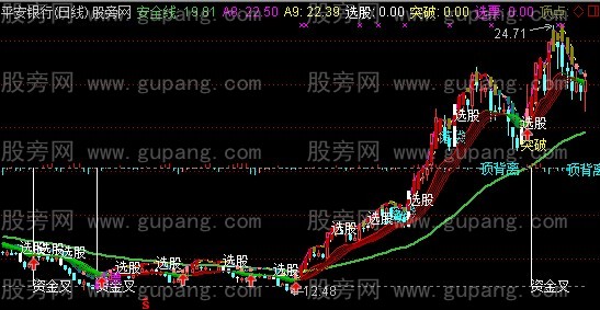 通达信红柳扬花主图指标公式