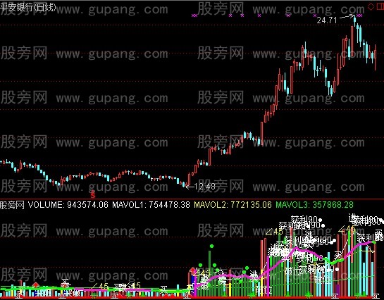 通达信日均量指标公式