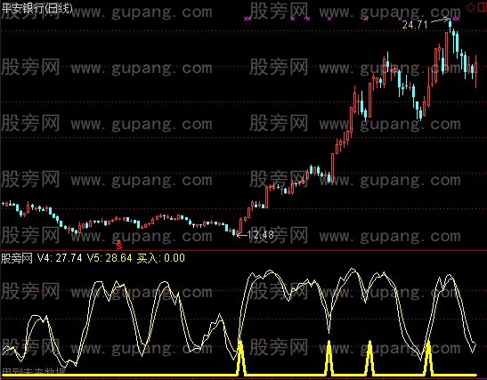 通达信第三天涨停指标公式