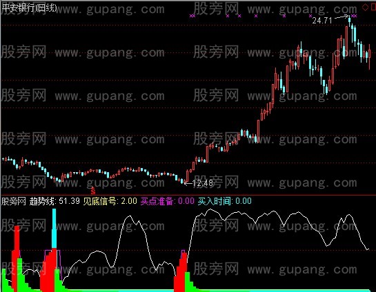 通达信明天会涨指标公式