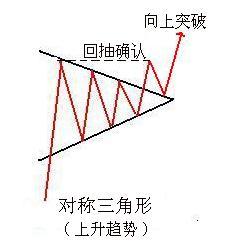 三角形整理形态讲解