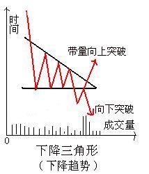 三角形整理形态讲解