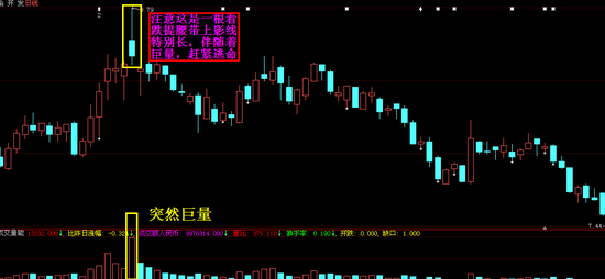 大跌K线组合图解