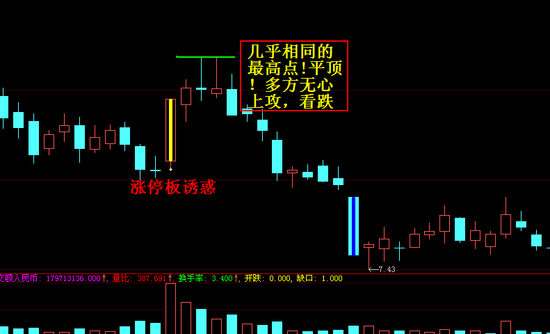 大跌K线组合图解
