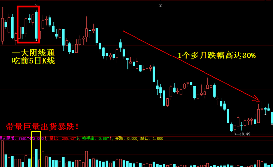 大跌K线组合图解