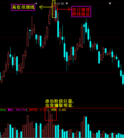 大跌K线组合图解