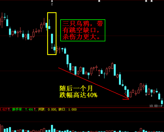 大跌K线组合图解