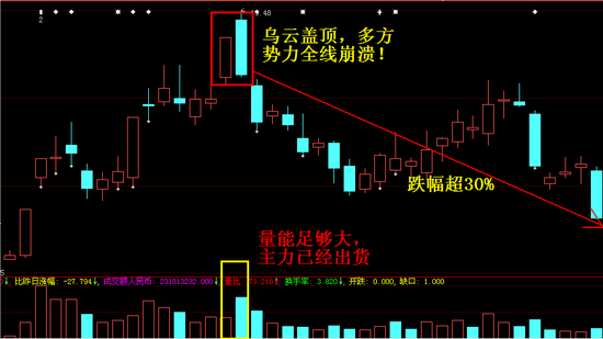 大跌K线组合图解