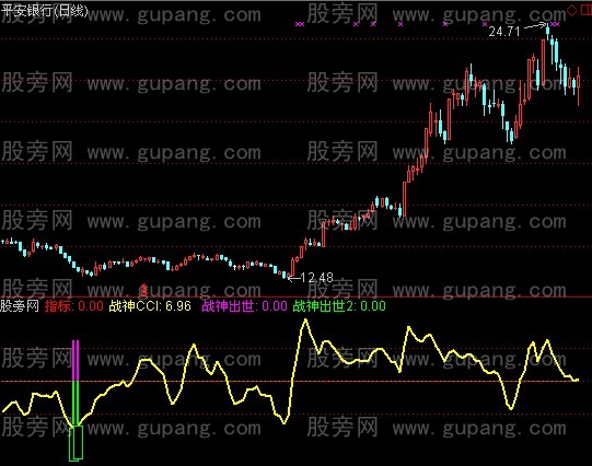 通达信短线战神指标公式