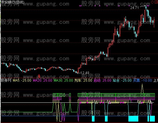 通达信庄家特快列车指标公式