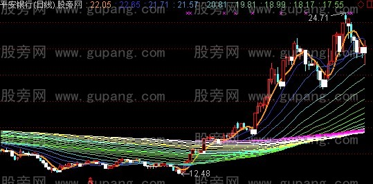 通达信黑马跃出化宝塔主图指标公式