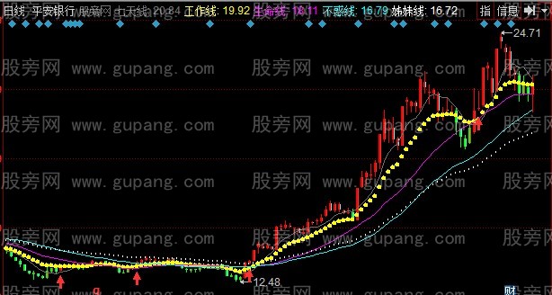 同花顺线上买主图指标公式