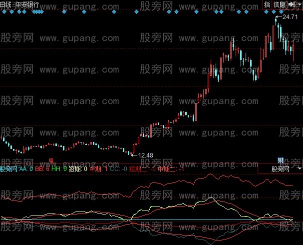 同花顺买卖向导指标公式 同花顺买卖向导指标公式