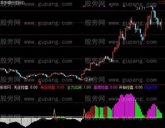 通达信无庄控盘指标公式