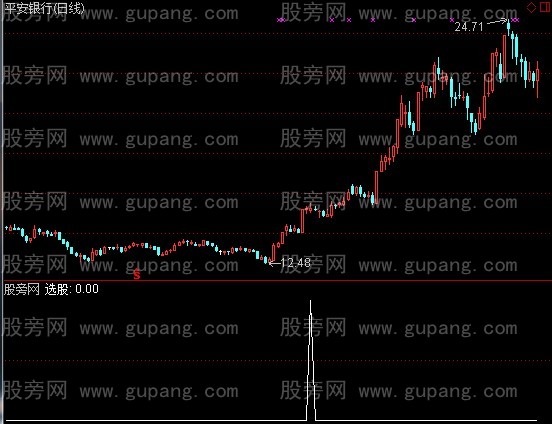 通达信尾盘选股指标公式