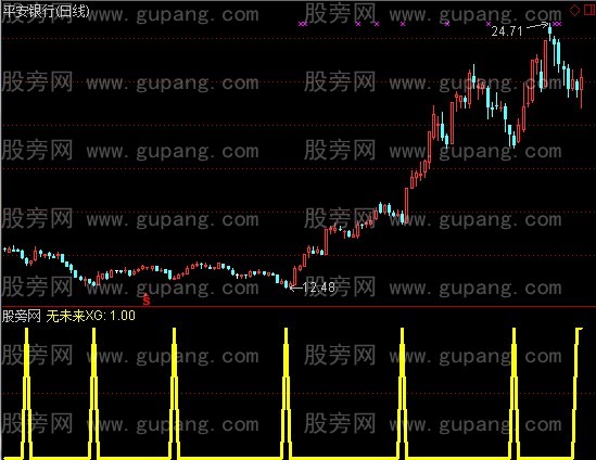 通达信大阴选股指标公式