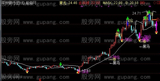 通达信光哥主图指标公式