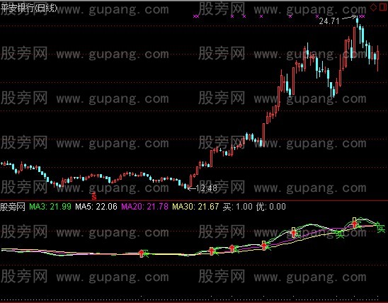 通达信容易买涨停主图+选股指标公式