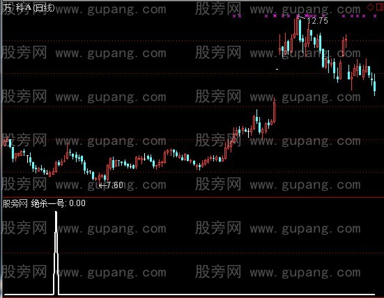 通达信绝杀一号选股指标公式
