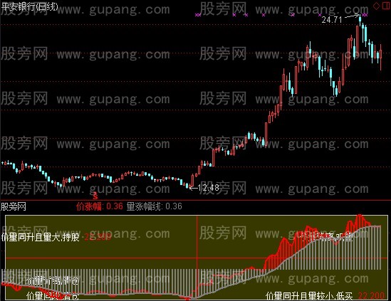 通达信价量对比指标公式