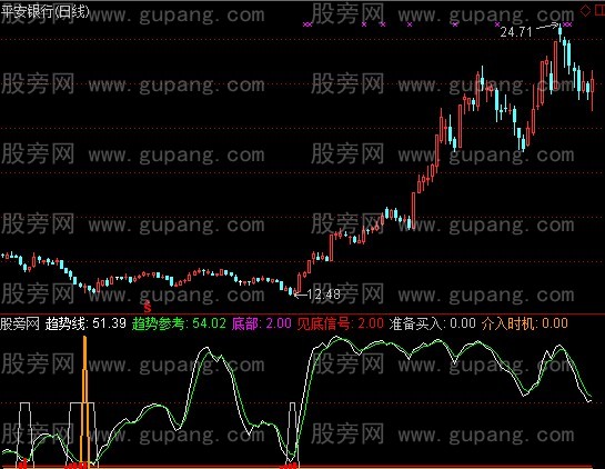 通达信买了就钱来指标公式