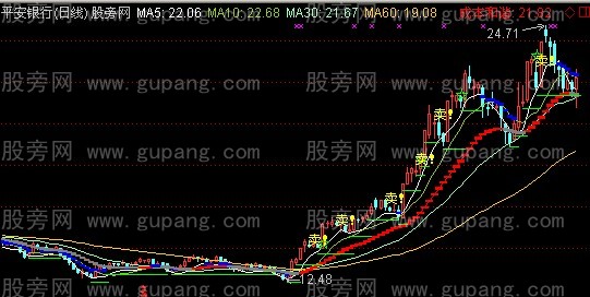 通达信升降规律主图指标公式