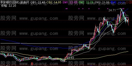 通达信成本生命线主图指标公式