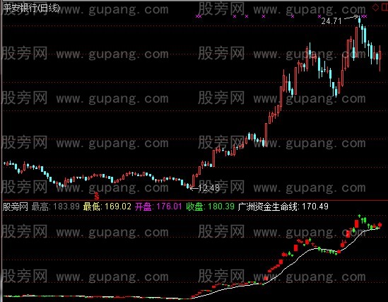 通达信资金突破生命线指标公式 通达信资金突破生命线指标公式