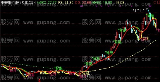 通达信乾坤主图指标公式