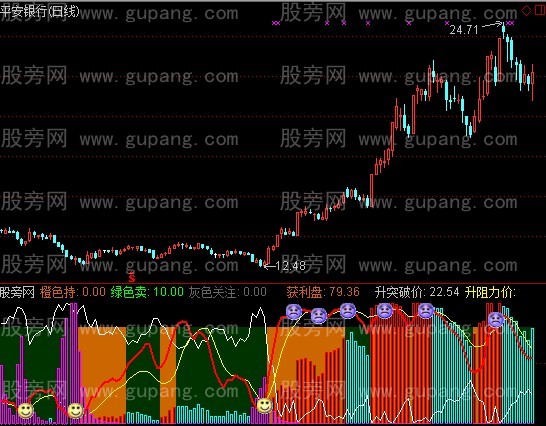 通达信升跌图腾指标公式