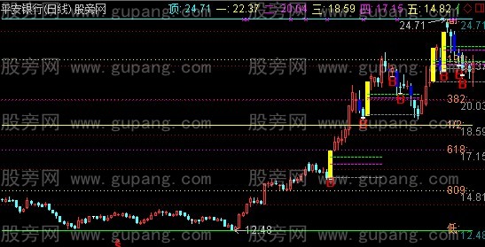 通达信涨停黄金分割主图指标公式