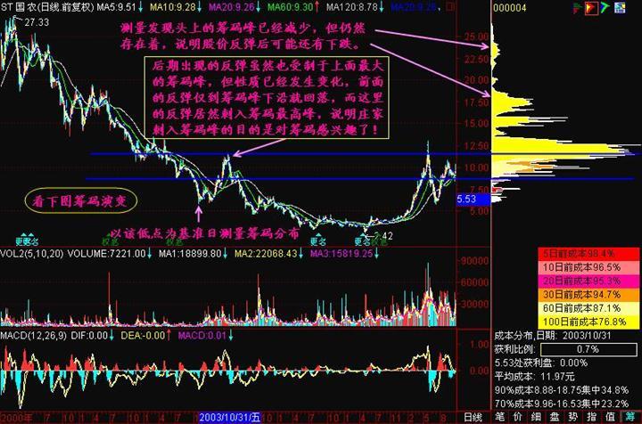 筹码分布分析图解