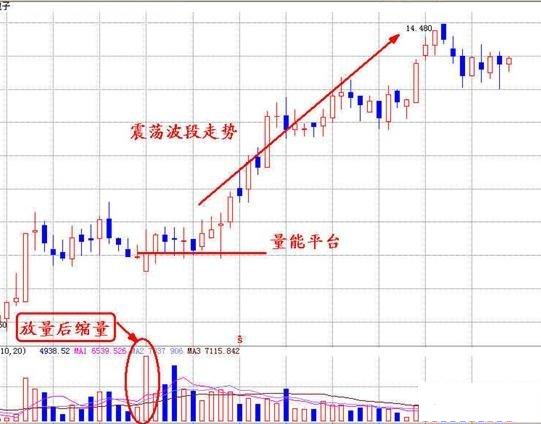 成交量图解 成交量图解