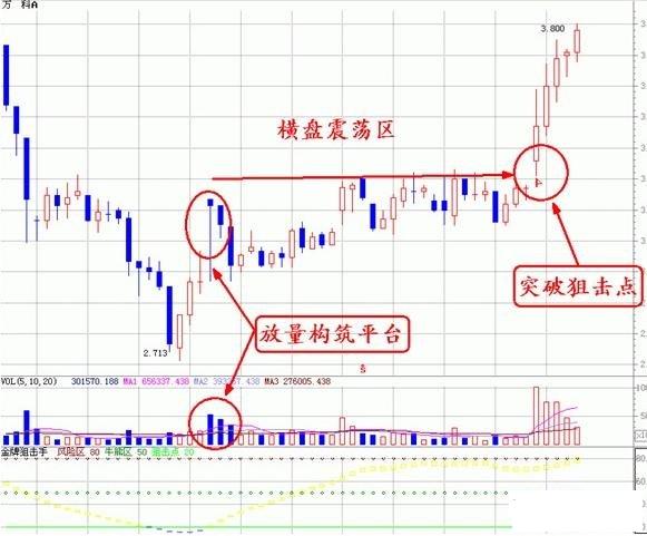 成交量图解 成交量图解