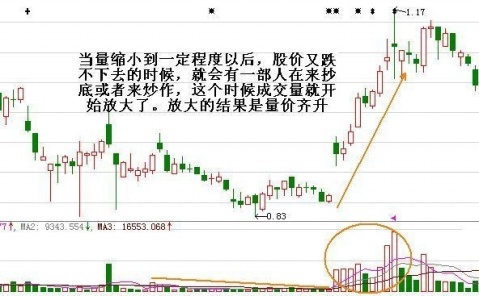 成交量图解 成交量图解