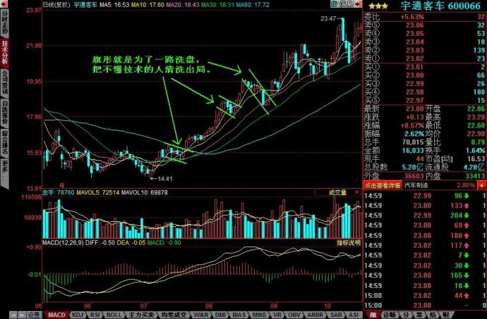 上升旗形图解 上升旗形图解